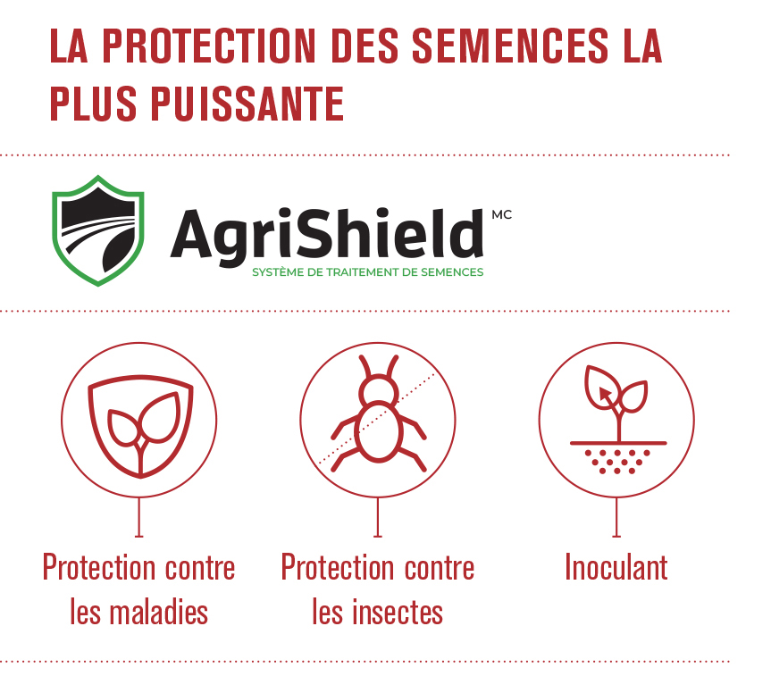 Système de traitement de semences de soya AgriShieldM