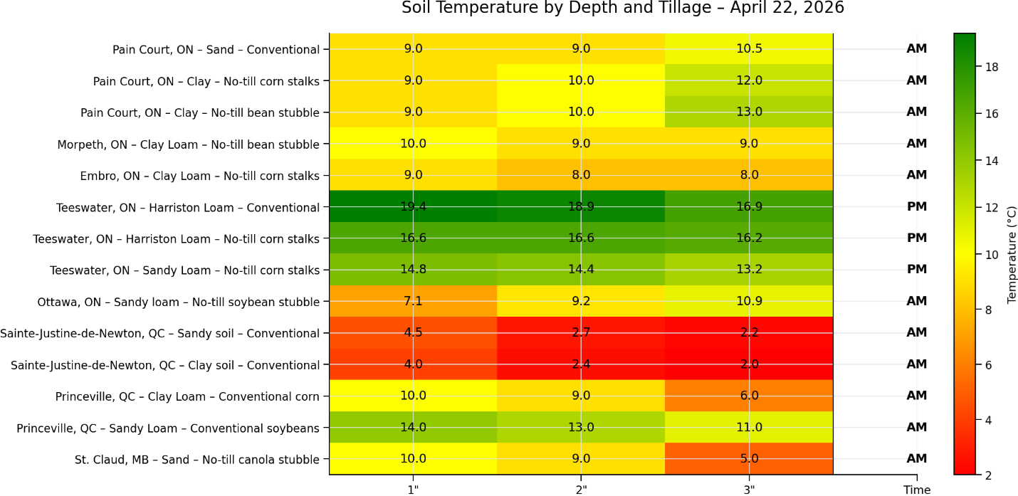 Chart4